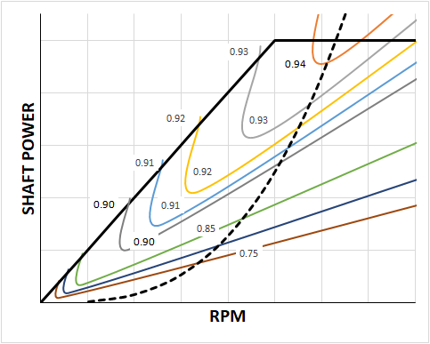 Selection of Power Rating of an Electric Motor for Electric Vehicles