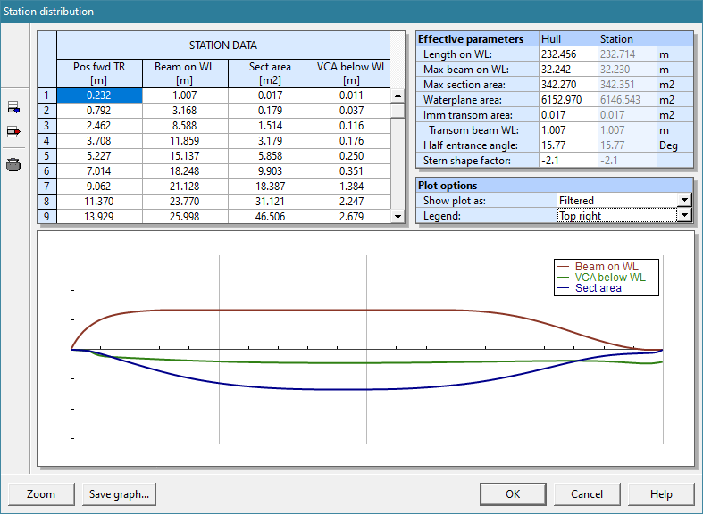 is frakobling Takke Article: Trim Optimization - Using NavCad for Prediction Confidence -  HydroComp, Inc.