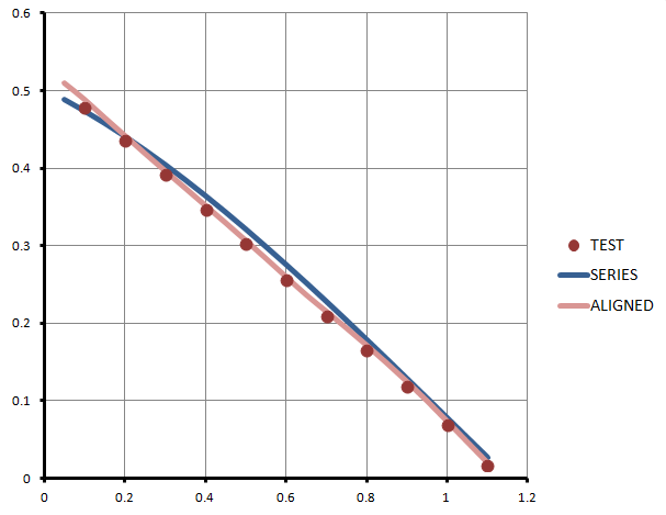 Article: Modeling Contemporary Propellers with Traditional Series