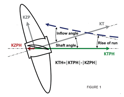 HydroComp NavCad and PropElements: Guardrails for CFD